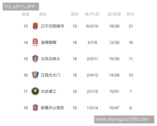 南京网球队在钻石联赛积分榜上以71分稳居第一名，展现强劲实力